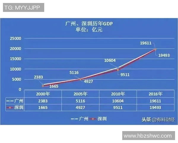 深圳篮球队灵活性排名第十引发关注各队实力差距逐渐缩小